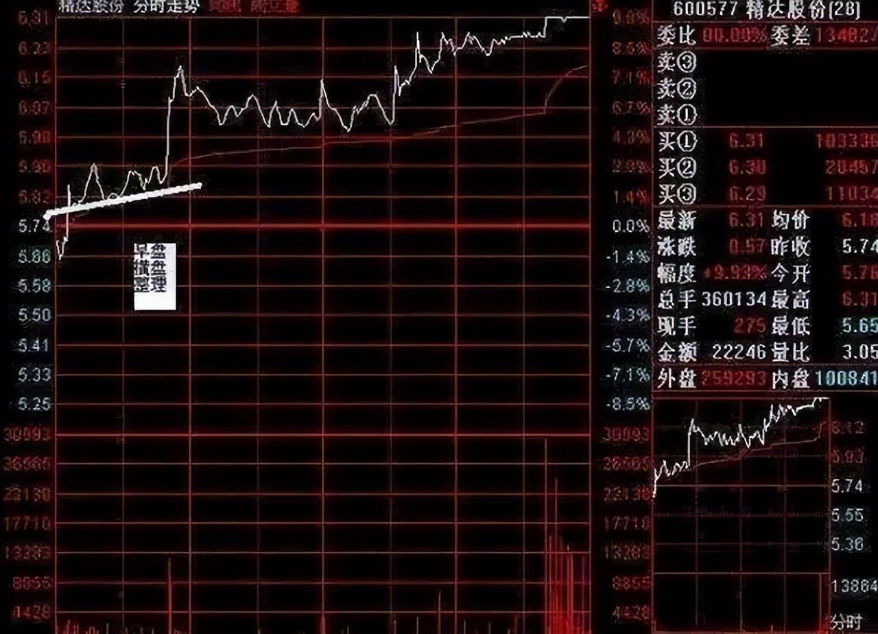 神奇的盘口语言67890牢牢记住你的就成功了一半！