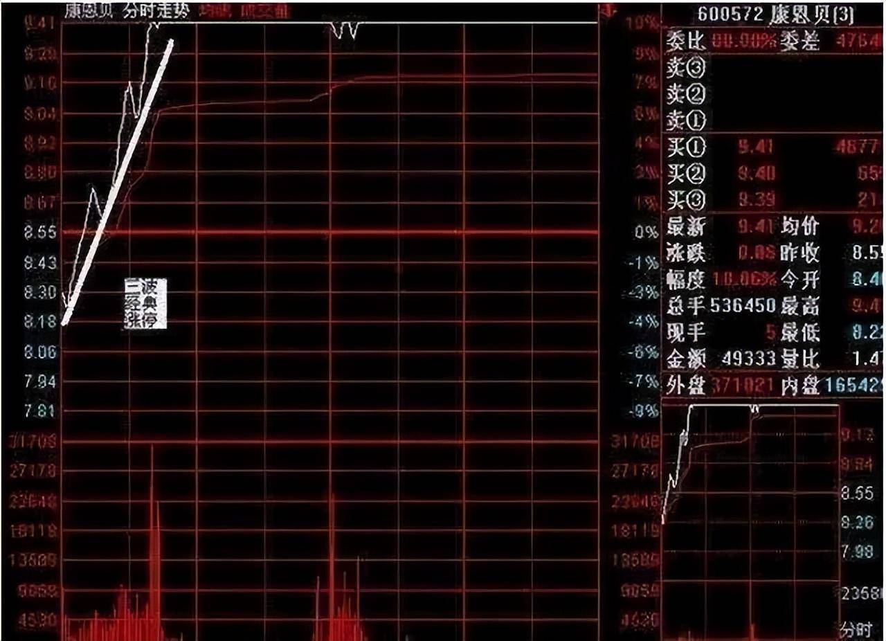 神奇的盘口语言67890牢牢记住你的就成功了一半！