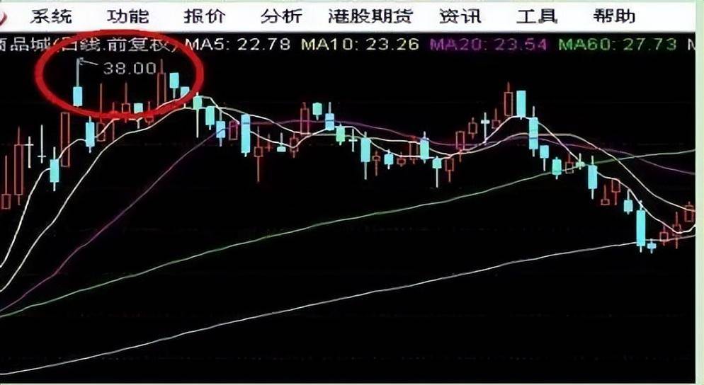 神奇的盘口语言67890牢牢记住你的就成功了一半！
