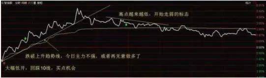 神奇的盘口语言67890牢牢记住你的就成功了一半！