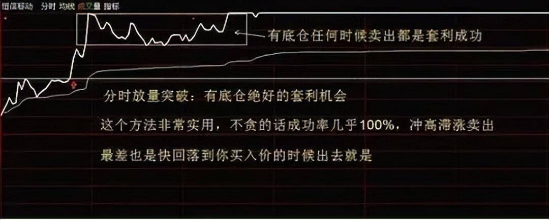 神奇的盘口语言67890牢牢记住你的就成功了一半！