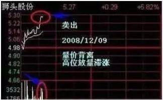 神奇的盘口语言67890牢牢记住你的就成功了一半！