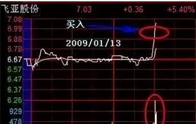 神奇的盘口语言67890牢牢记住你的就成功了一半！