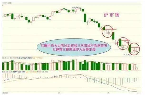 A股一支股票一直下跌意味着什么？惊醒原来钱是这样亏没的