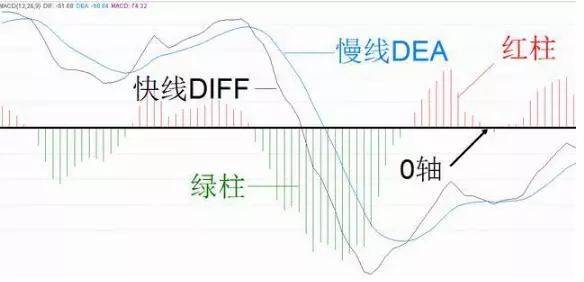 A股一支股票一直下跌意味着什么？惊醒原来钱是这样亏没的