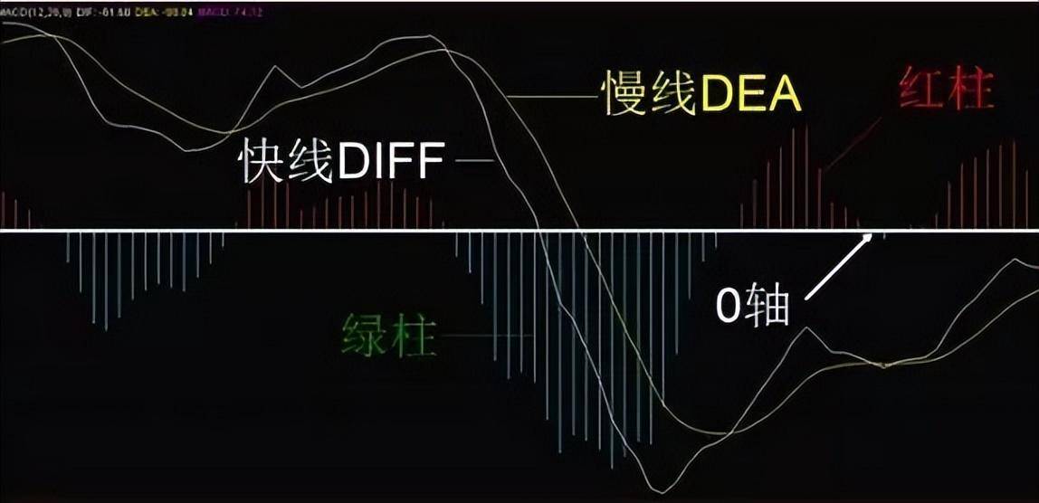 A股一支股票一直下跌意味着什么？惊醒原来钱是这样亏没的