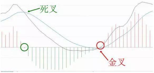 A股一支股票一直下跌意味着什么？惊醒原来钱是这样亏没的