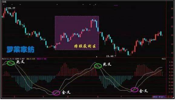 A股一支股票一直下跌意味着什么？惊醒原来钱是这样亏没的