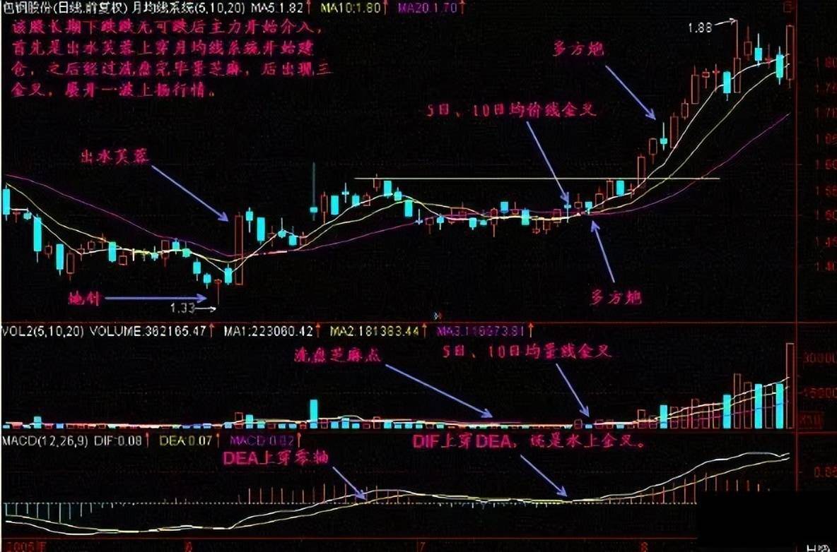 A股一支股票一直下跌意味着什么？惊醒原来钱是这样亏没的