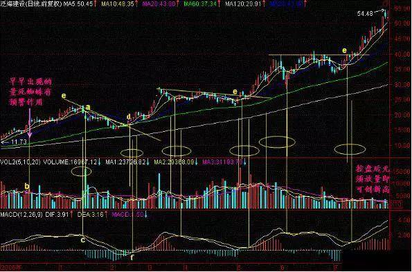 A股一支股票一直下跌意味着什么？惊醒原来钱是这样亏没的