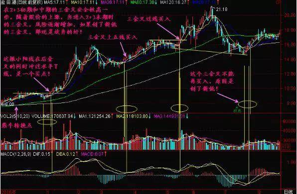 A股一支股票一直下跌意味着什么？惊醒原来钱是这样亏没的