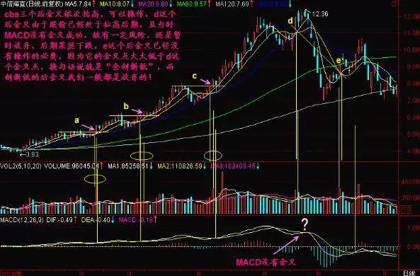 A股一支股票一直下跌意味着什么？惊醒原来钱是这样亏没的