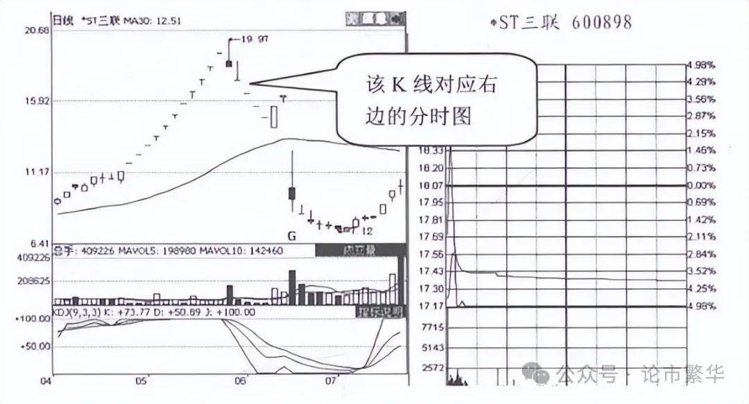 中国股坛A股MACD的极致用法买小卖小缩头缩脚!
