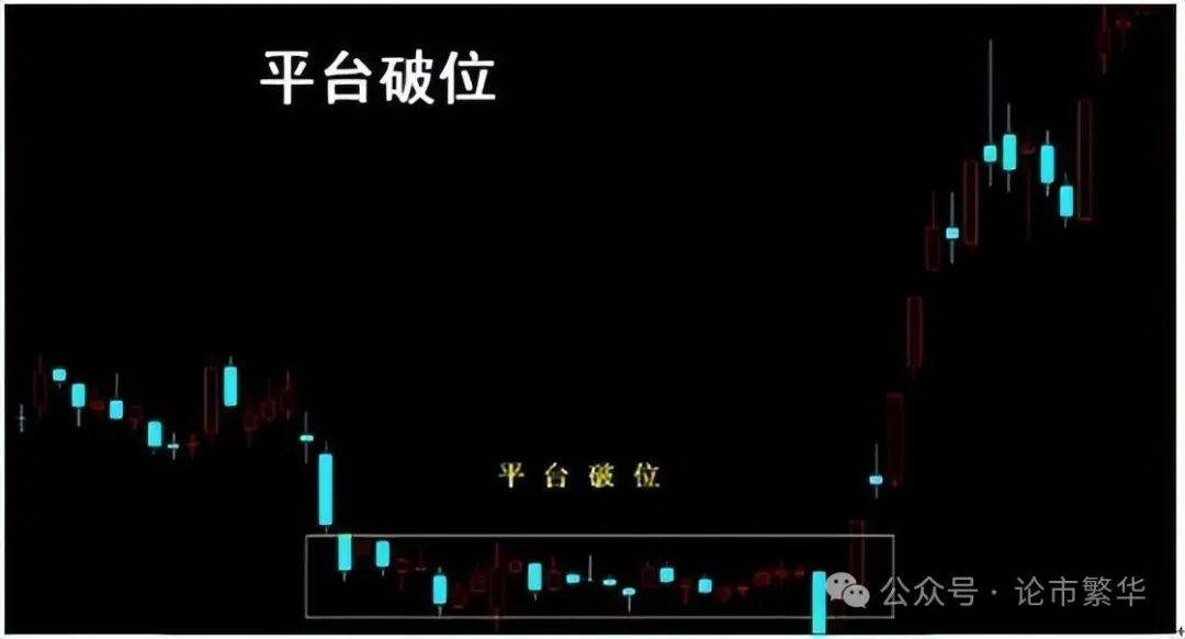 中国股坛A股MACD的极致用法买小卖小缩头缩脚!