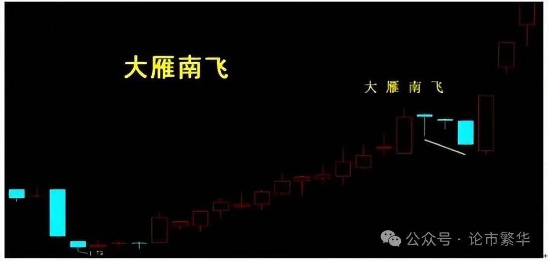 中国股坛A股MACD的极致用法买小卖小缩头缩脚!