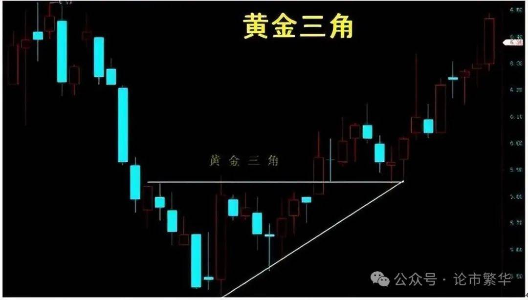 中国股坛A股MACD的极致用法买小卖小缩头缩脚!