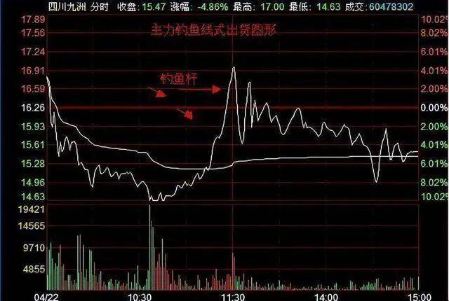 中国股市炒股的最高境界是反人性建议每天睡觉前看一遍