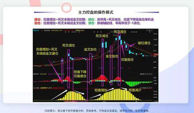 中国股市炒股的最高境界是反人性建议每天睡觉前看一遍