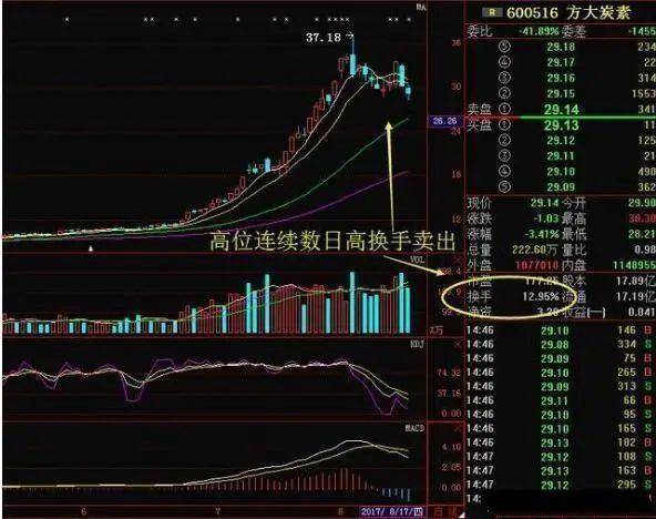 一位上海顶级牛散直言换手率大于10意味着什么？献给所有股民
