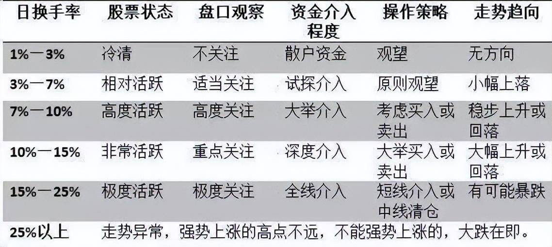一位上海顶级牛散直言换手率大于10意味着什么？献给所有股民