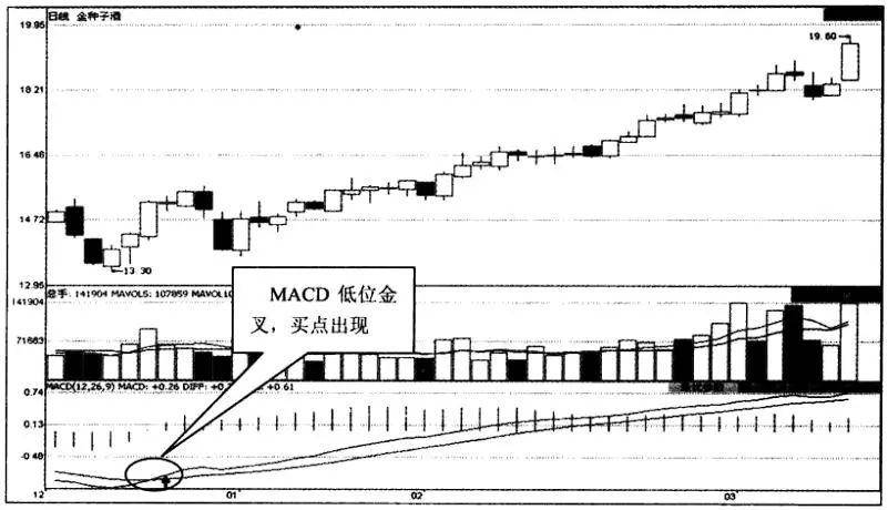 一位上海顶级牛散直言换手率大于10意味着什么？献给所有股民