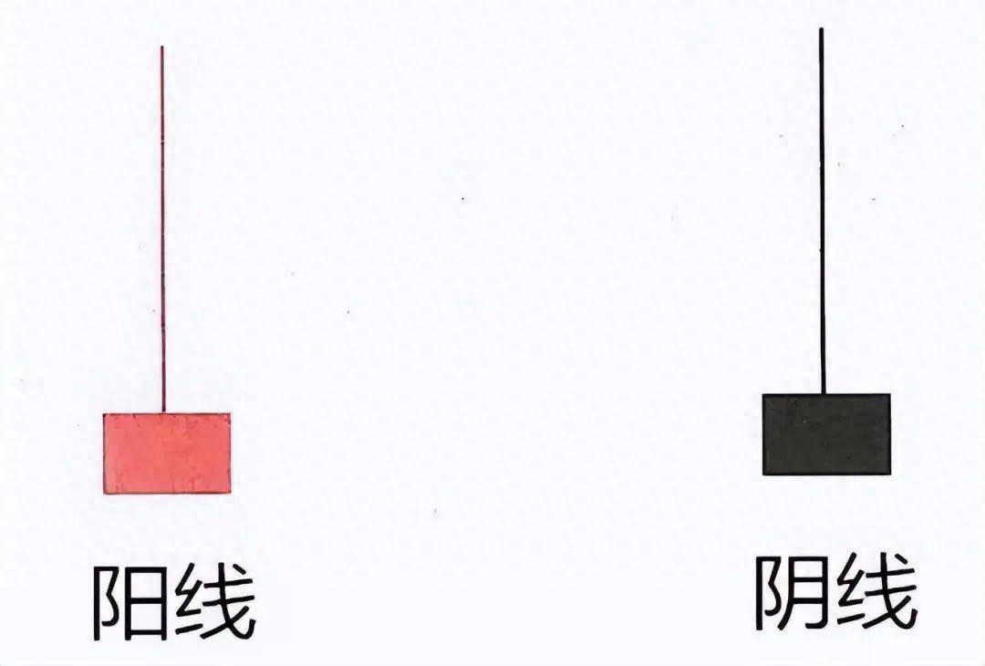中国股市主力洗盘信号一旦遇到倒锤头线形态坚决捂住！