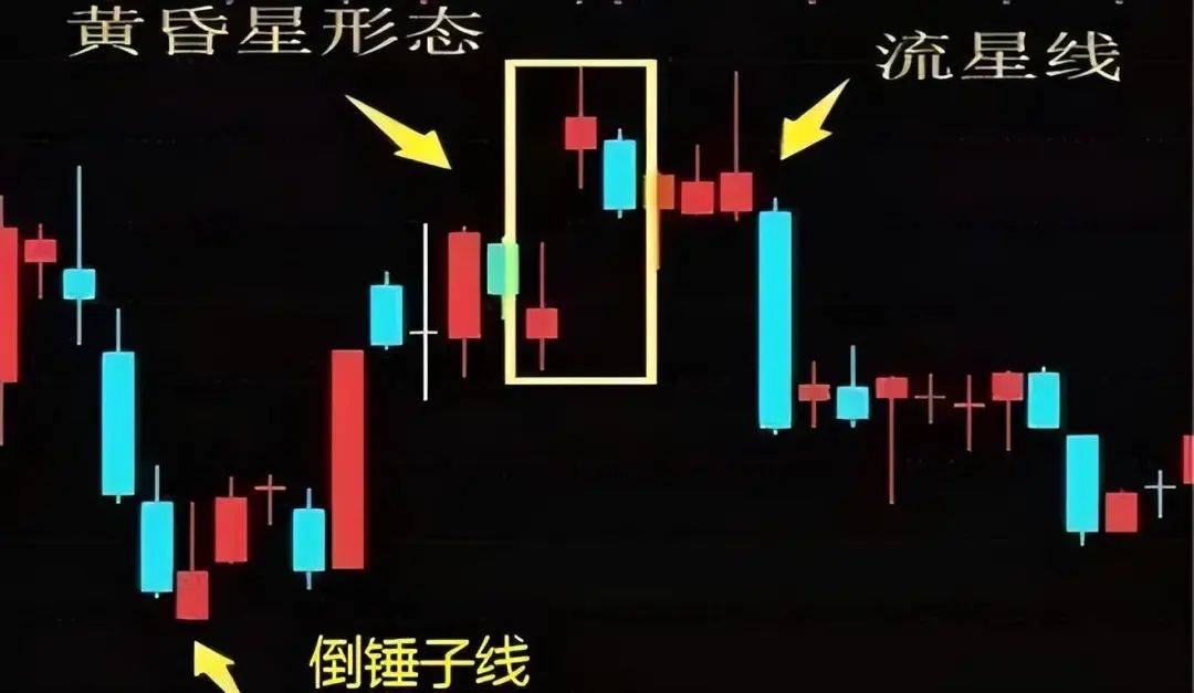 中国股市主力洗盘信号一旦遇到倒锤头线形态坚决捂住！