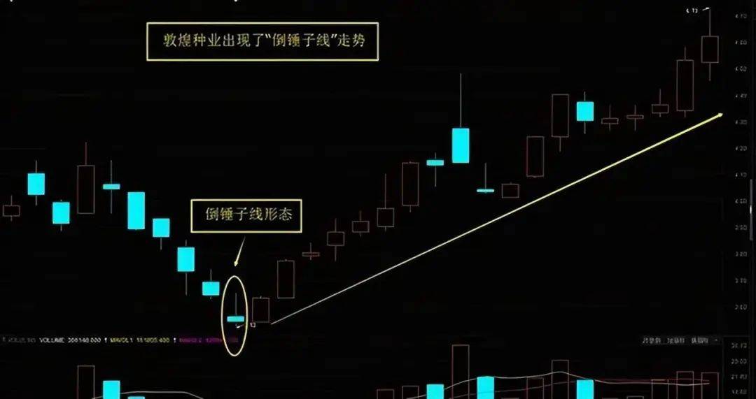 中国股市主力洗盘信号一旦遇到倒锤头线形态坚决捂住！