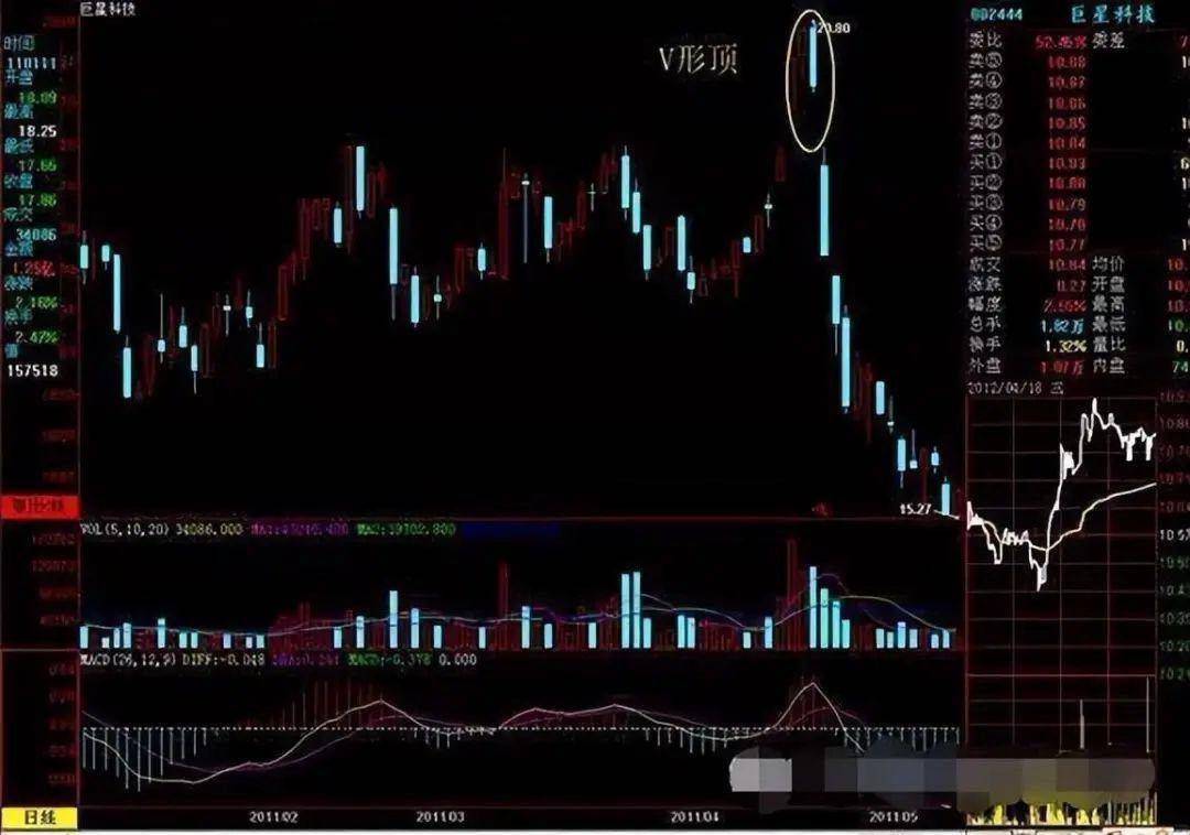 中国股市主力洗盘信号一旦遇到倒锤头线形态坚决捂住！