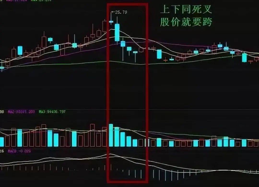 中国股市主力洗盘信号一旦遇到倒锤头线形态坚决捂住！