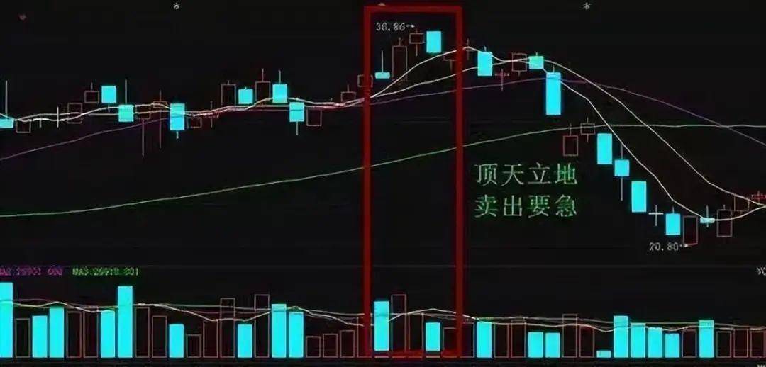 中国股市主力洗盘信号一旦遇到倒锤头线形态坚决捂住！