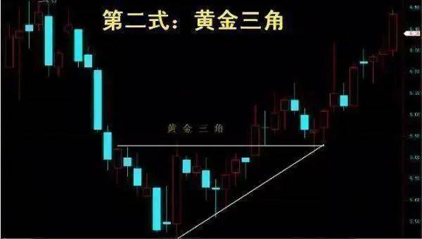 中国股市主力洗盘信号一旦遇到倒锤头线形态坚决捂住！