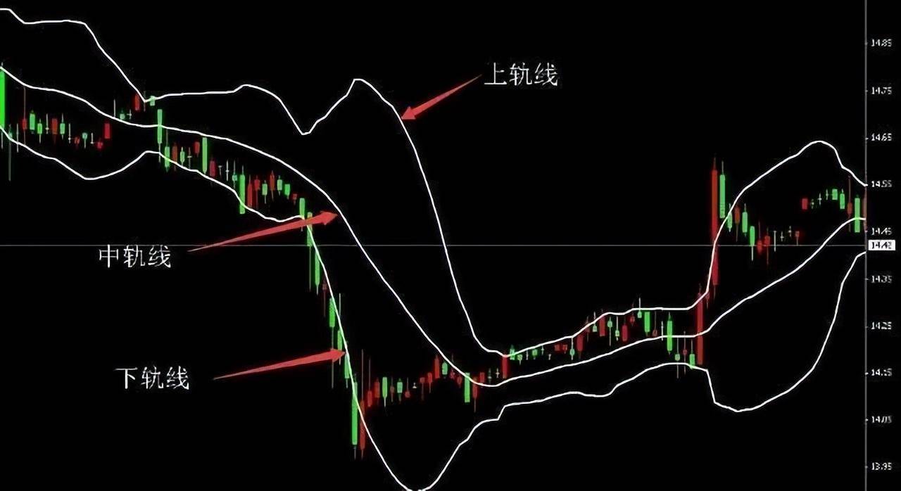 中国股市主力洗盘信号一旦遇到倒锤头线形态坚决捂住！