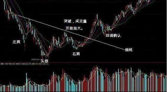 中国股市主力洗盘信号一旦遇到倒锤头线形态坚决捂住！