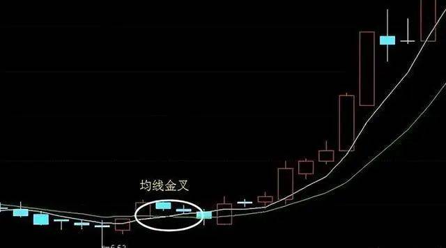 中国股市主力洗盘信号一旦遇到倒锤头线形态坚决捂住！