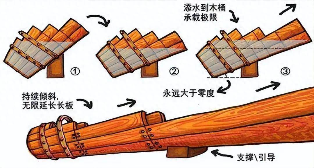 中国股市真正厉害的人买阴不买阳卖阳不卖阴看懂你就是高手