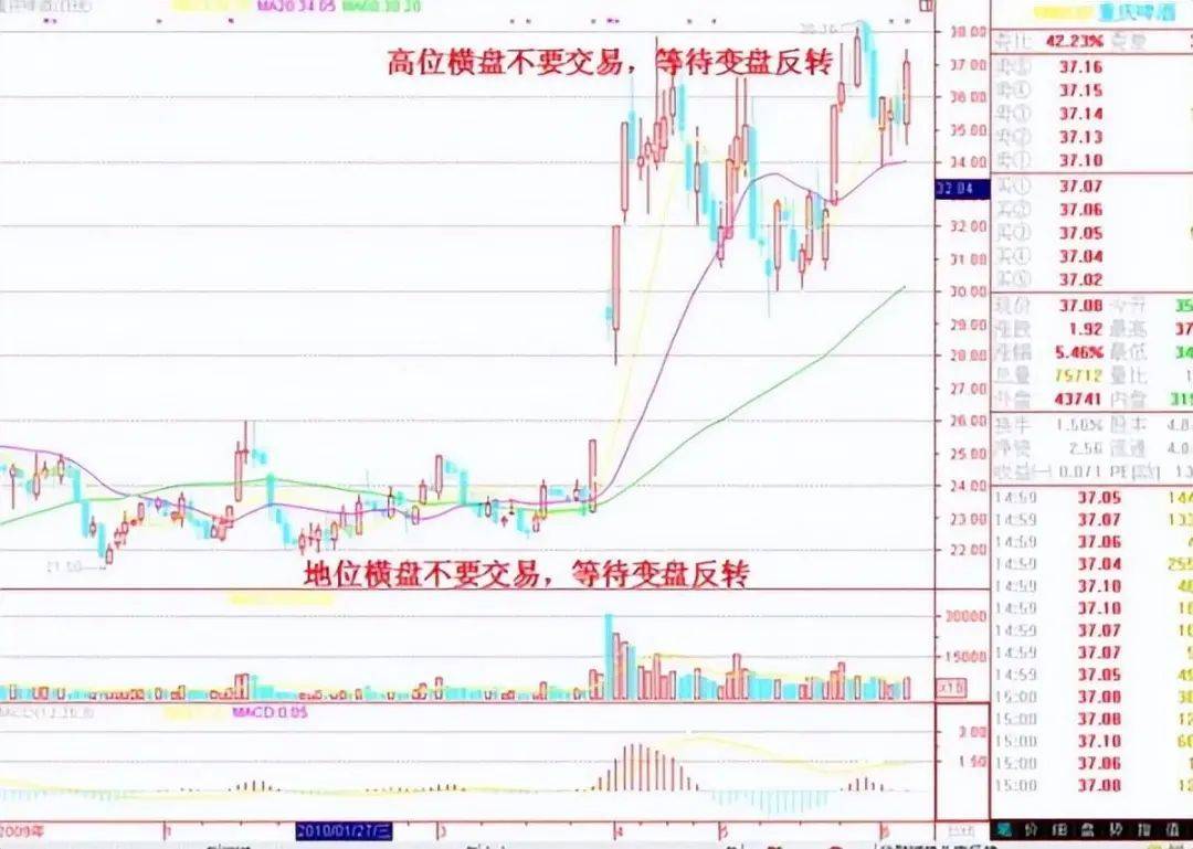 中国股市真正厉害的人买阴不买阳卖阳不卖阴看懂你就是高手
