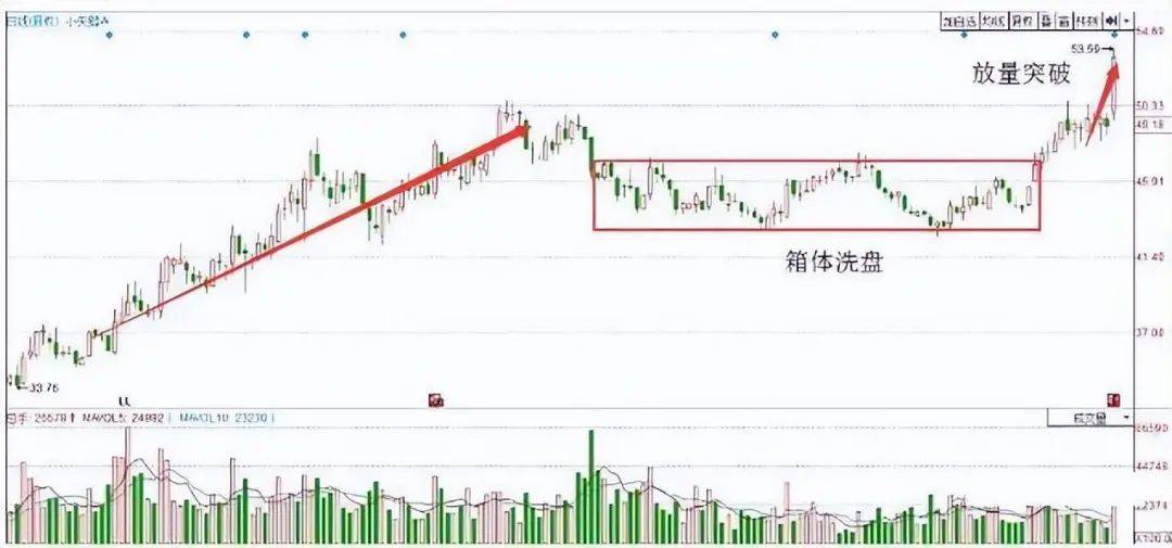中国股市真正厉害的人买阴不买阳卖阳不卖阴看懂你就是高手