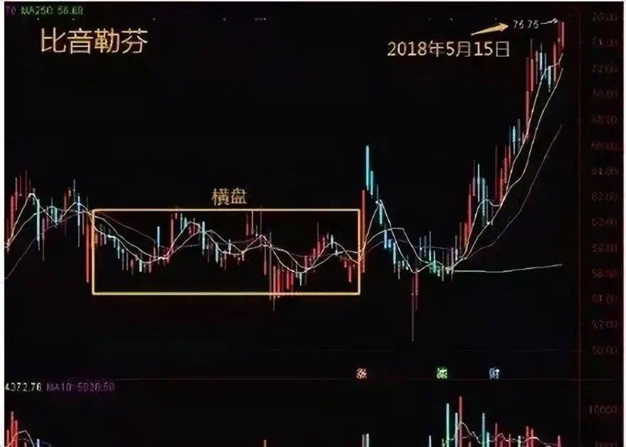 中国股市真正厉害的人买阴不买阳卖阳不卖阴看懂你就是高手