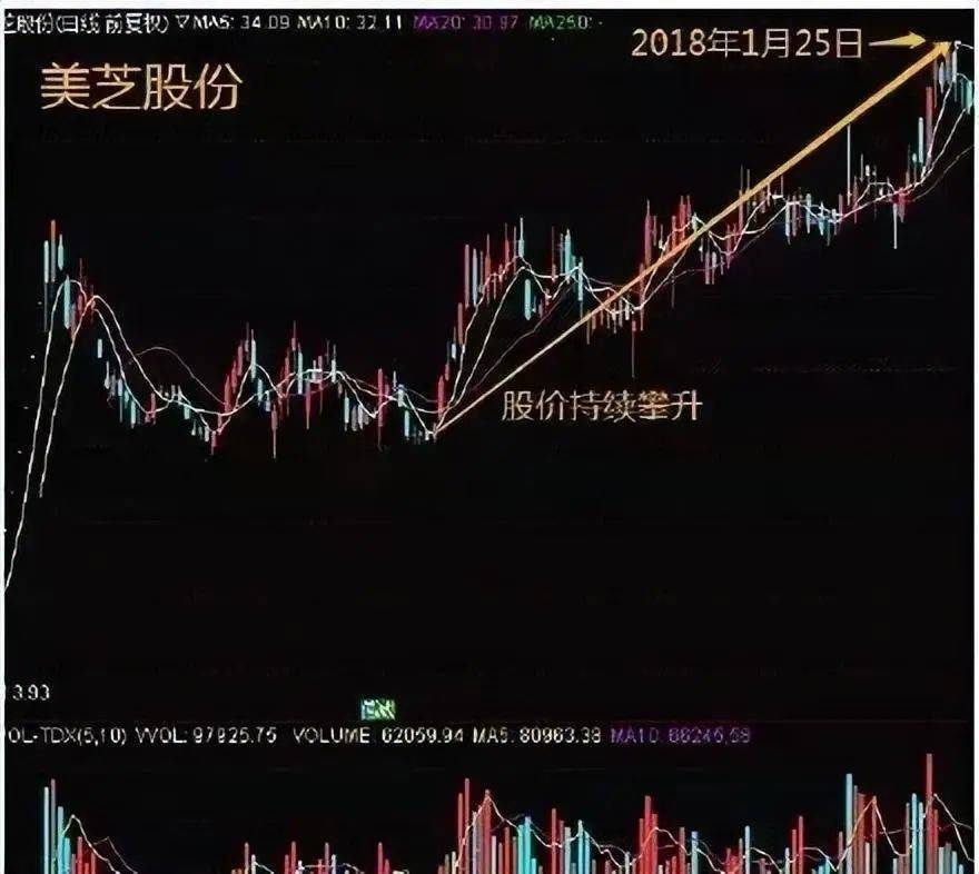中国股市真正厉害的人买阴不买阳卖阳不卖阴看懂你就是高手