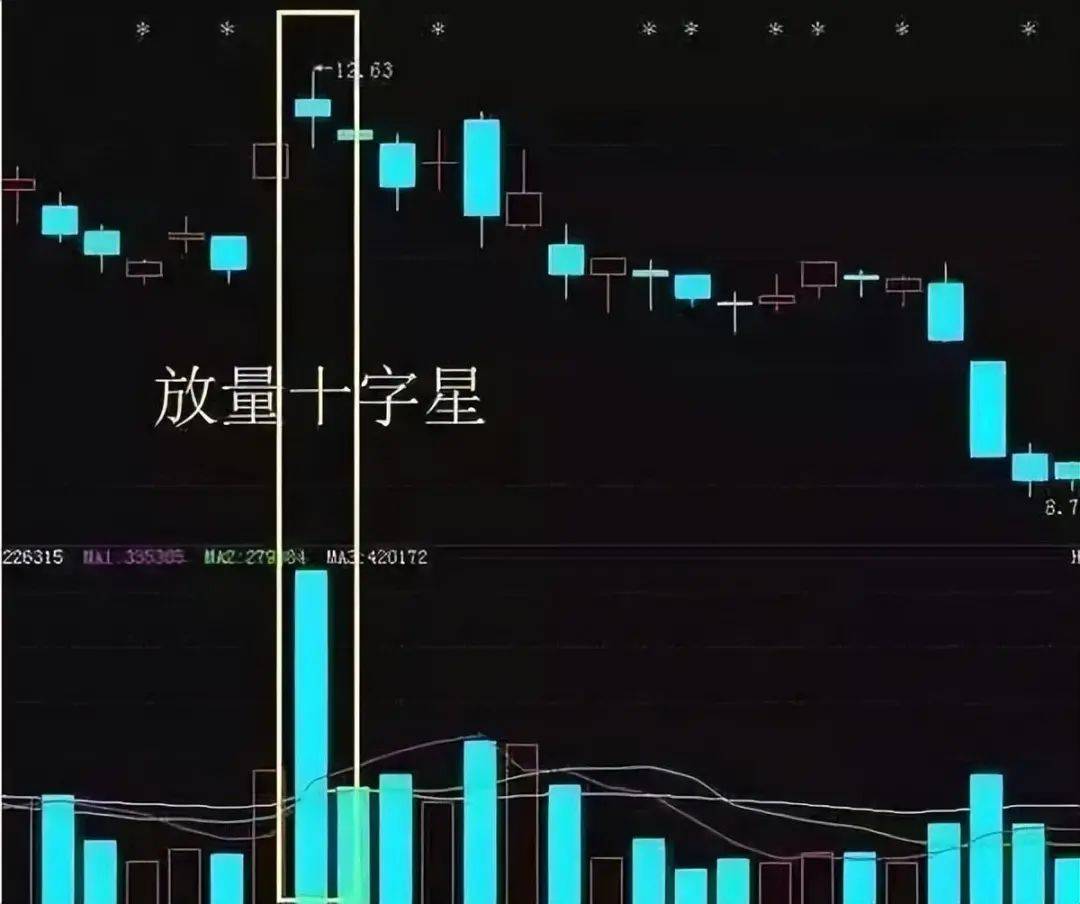 中国股市真正厉害的人买阴不买阳卖阳不卖阴看懂你就是高手