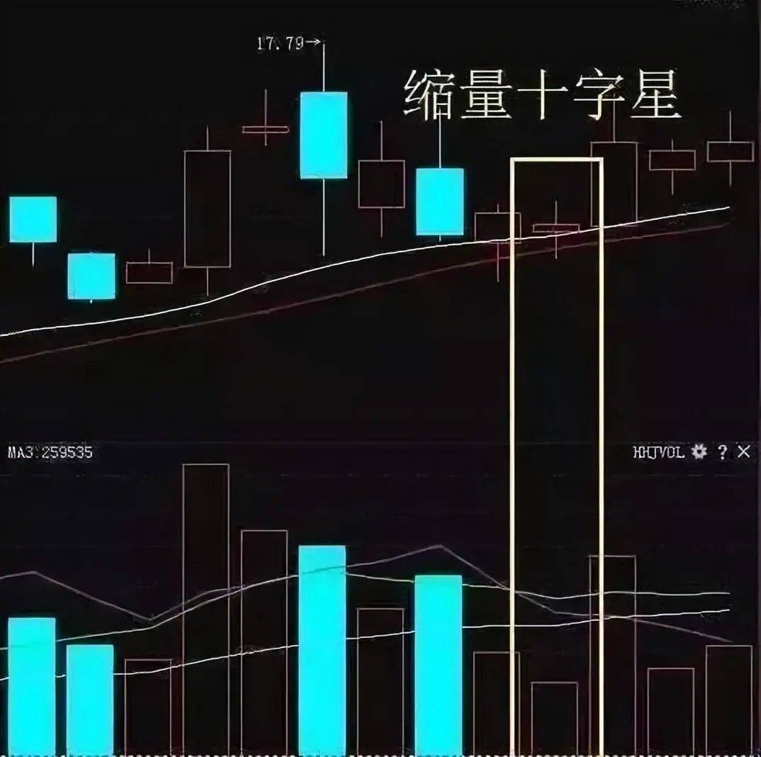 中国股市真正厉害的人买阴不买阳卖阳不卖阴看懂你就是高手