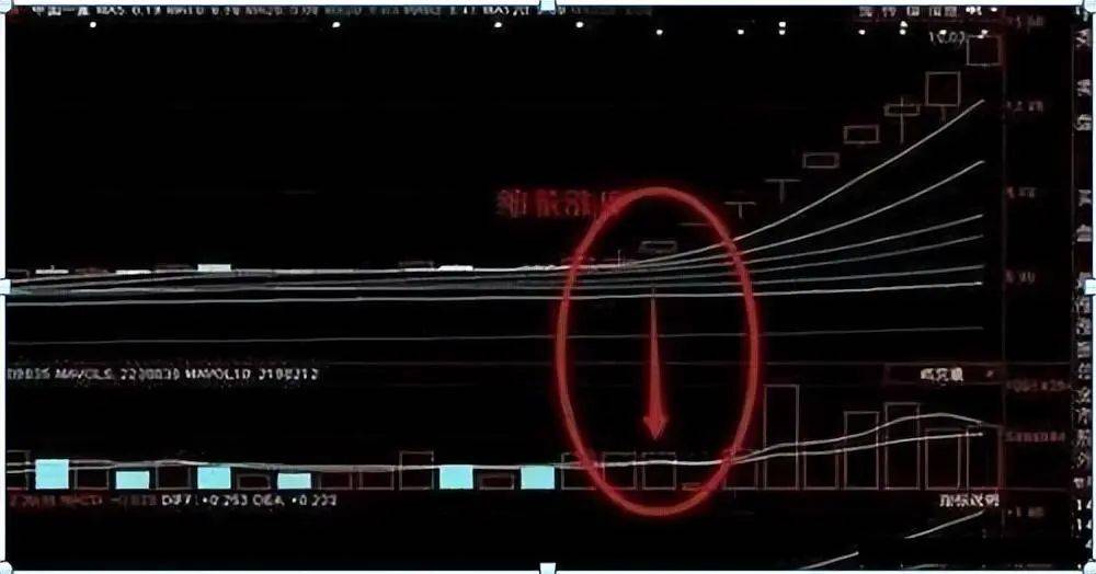 中国股市真正厉害的人买阴不买阳卖阳不卖阴看懂你就是高手
