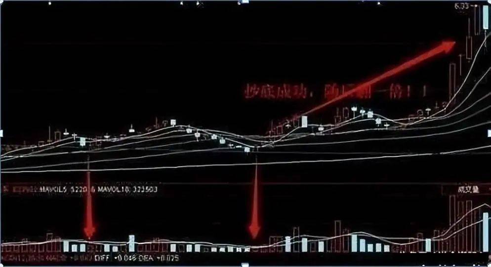 中国股市真正厉害的人买阴不买阳卖阳不卖阴看懂你就是高手
