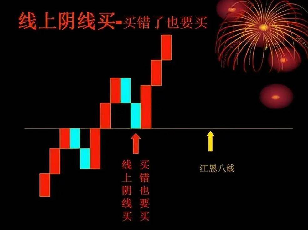 中国股市真正厉害的人买阴不买阳卖阳不卖阴看懂你就是高手