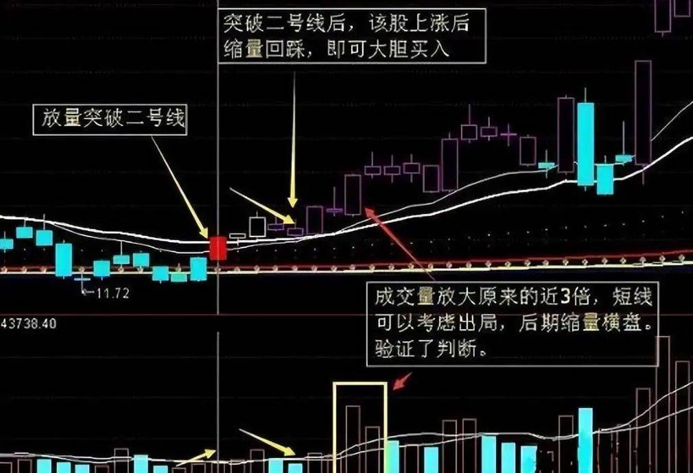 中国股市真正厉害的人买阴不买阳卖阳不卖阴看懂你就是高手