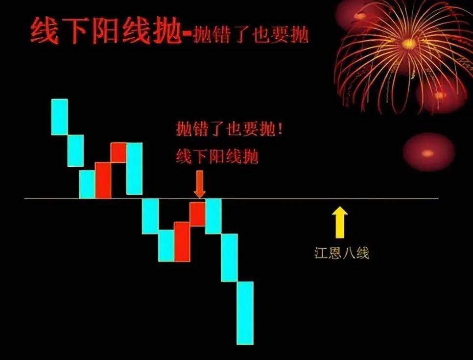 中国股市真正厉害的人买阴不买阳卖阳不卖阴看懂你就是高手