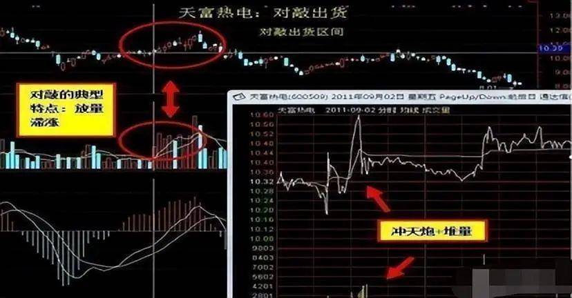 中国股市真正厉害的人买阴不买阳卖阳不卖阴看懂你就是高手
