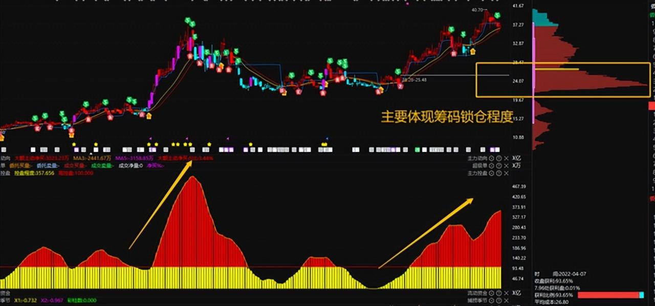 中国股市详解跟庄技巧一眼洞悉主力动向庄家都害怕了！