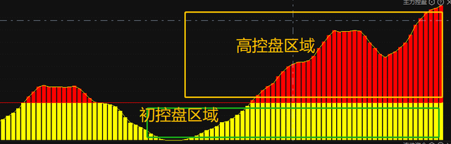 中国股市详解跟庄技巧一眼洞悉主力动向庄家都害怕了！